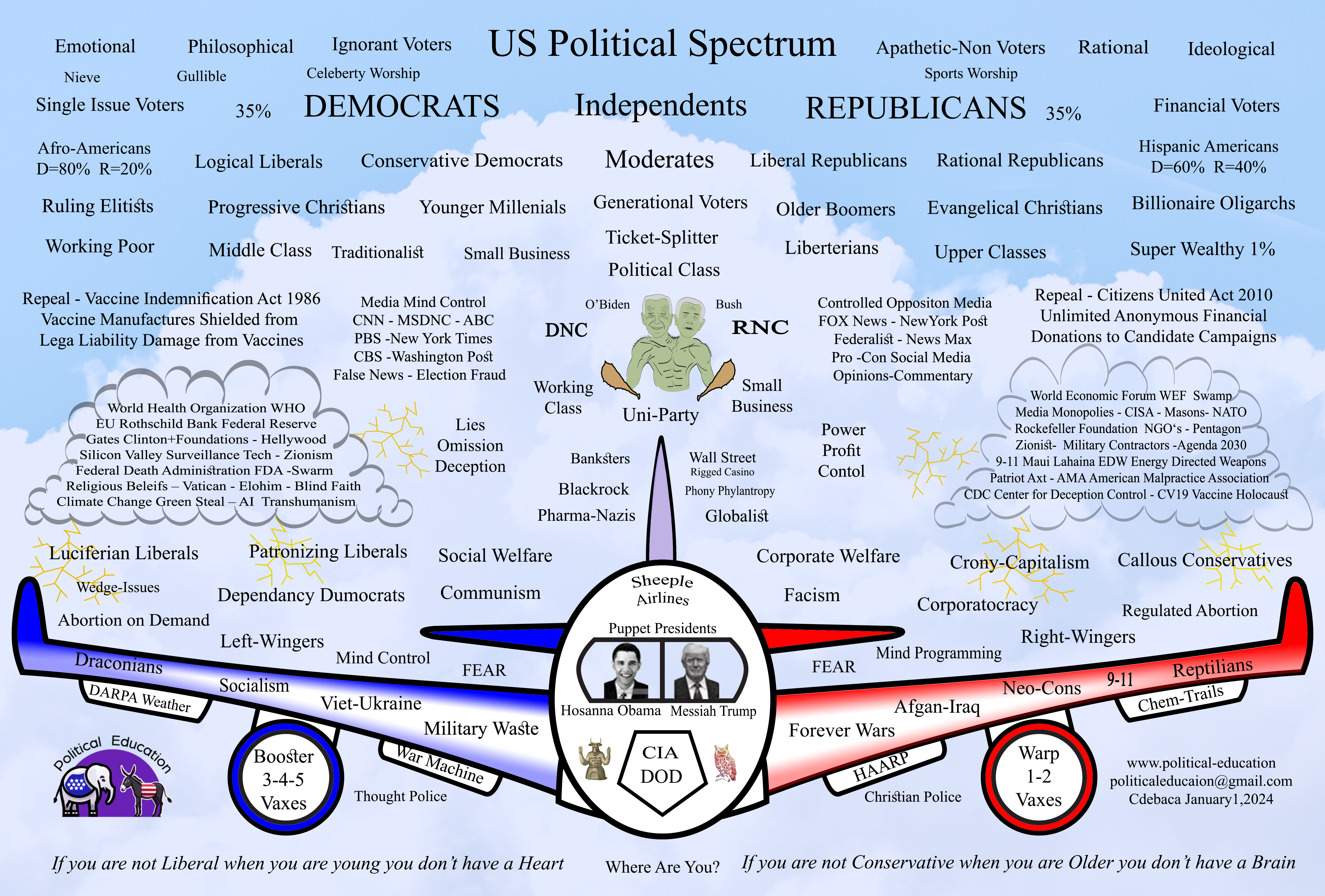 Final Sept -26 Political Plane